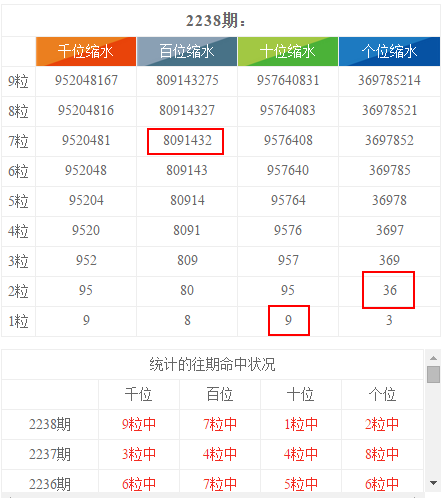 2024年香港港六+彩开奖号码,实践数据分析评估_超高清版2.54.405