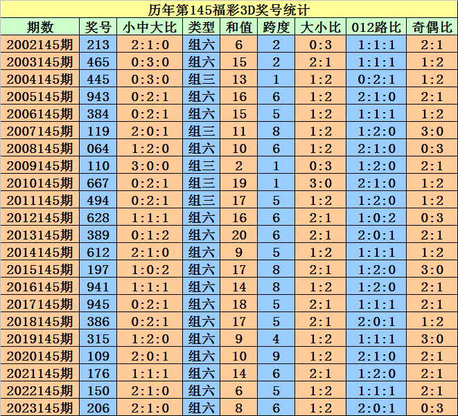 2024澳门天天开好彩大全开奖记录走势图,全方位数据解析表述_限量版2.54.554