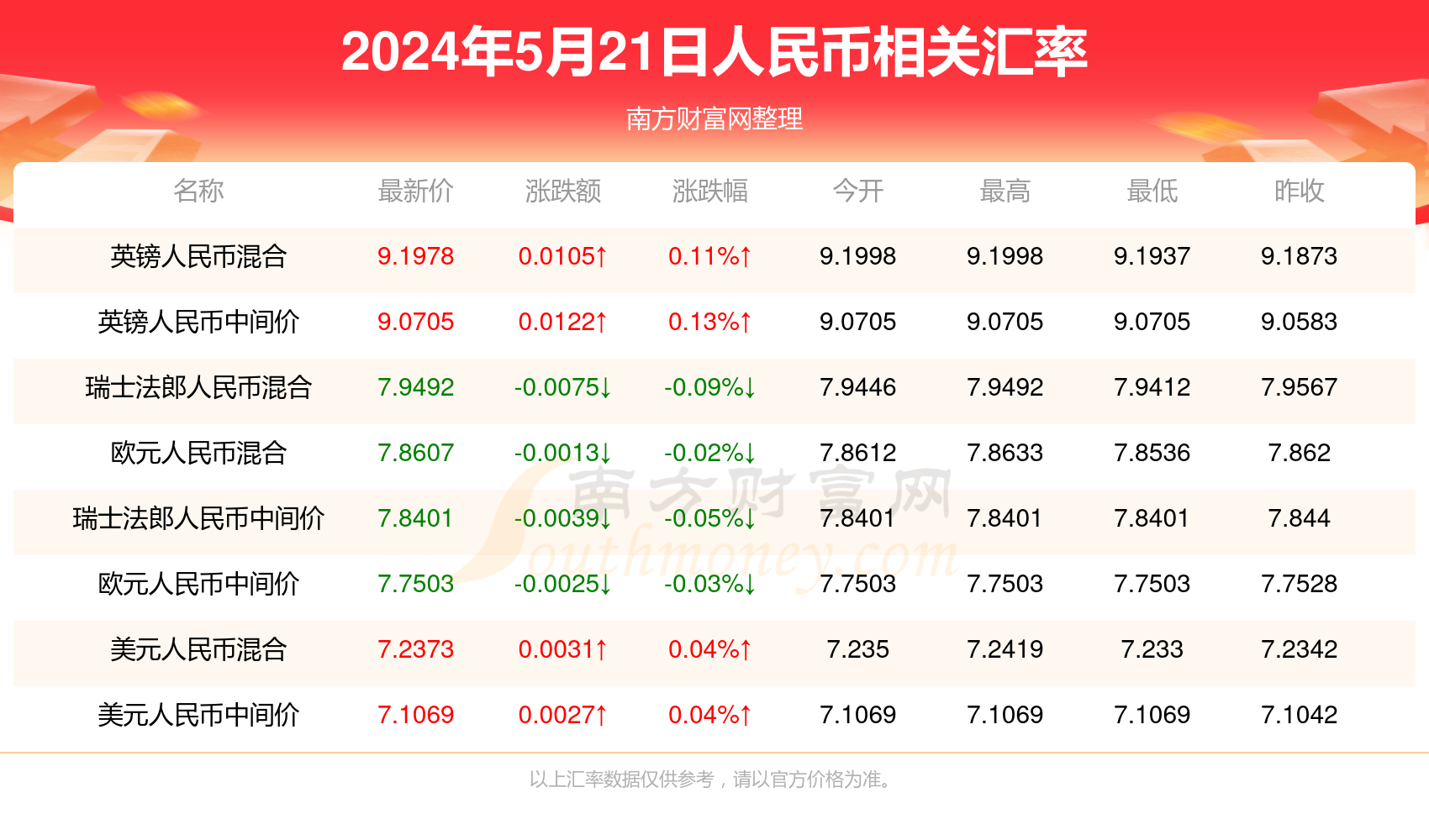 澳门六开奖结果今天开奖记录查询,科学依据解析_原汁原味版2.54.540