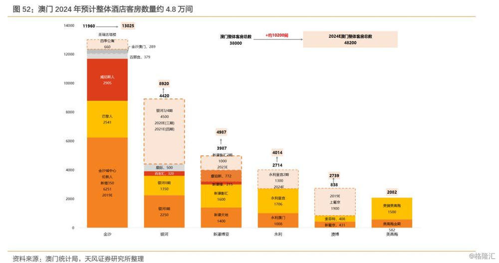 2024澳门天天开彩大全,数据整合决策_发布版2.54.802