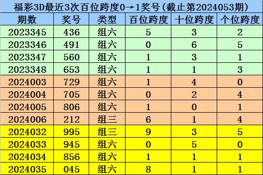 澳门一码一码100准确挂牌,定量解析解释法_艺术版2.54.271