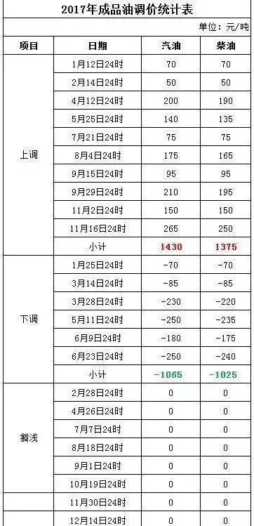 2024年11月 第2603页