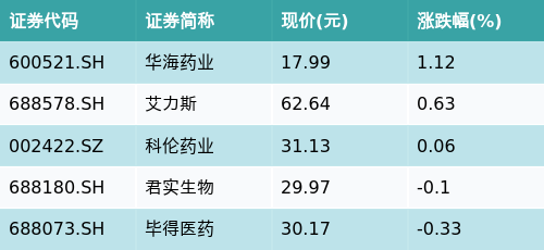 一码一肖100%精准，创新性策略设计_WP77.63.13