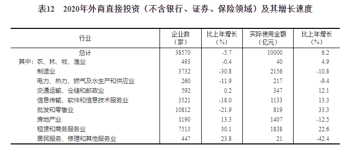 数据解析统计