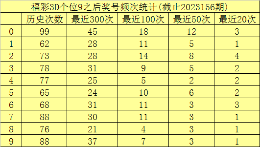 三肖三码必中一刘伯温，高效设计计划_GM版20.44.99