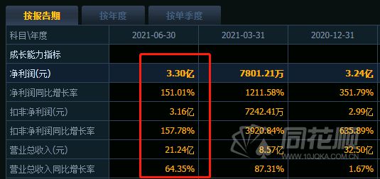 新澳天天开奖资料大全1052期，迅速处理解答问题_HD48.53.20