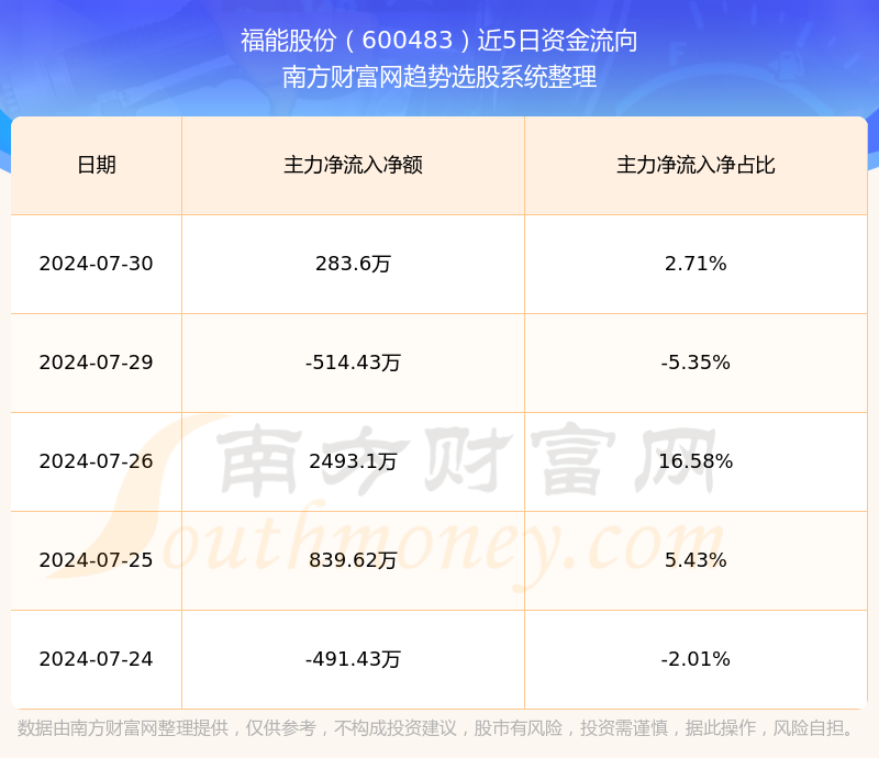 2024全年资料免费大全,数据详解说明_智慧版2.54.149