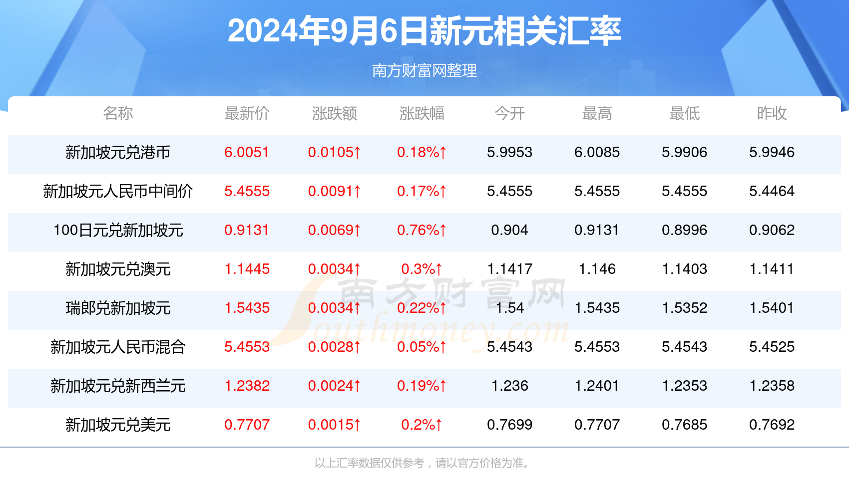 新澳2024正版资料免费大全,实时分析处理_赋能版2.54.525