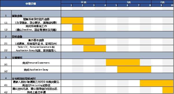 德国留学最新政策解读及申请步骤指南（11月版更新）