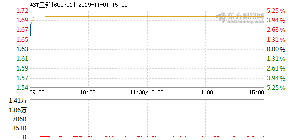 2024年11月 第2546页