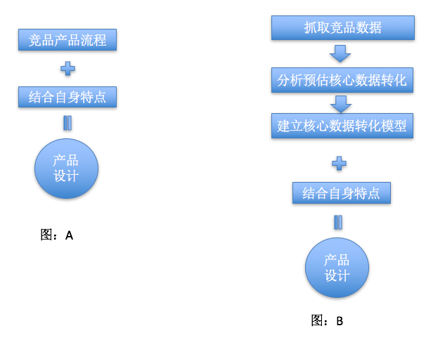 全年资料免费大全正版资料最新版_最新切墙锯,数据设计驱动执行_发布版7.62.78