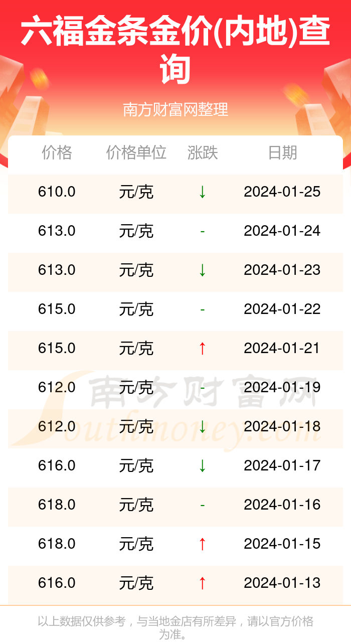 澳门资料大全正版资料2024年免费_蛮金高速最新消息,合理决策执行审查_顶级款8.30.56