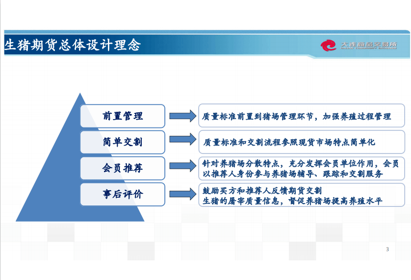 专业研究解析说明