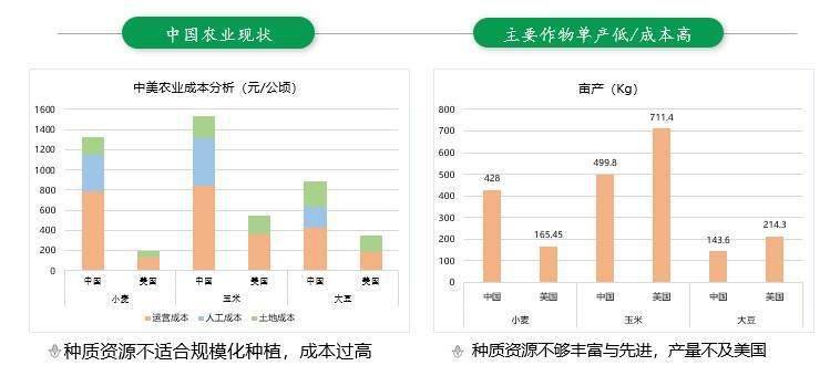 数据分析