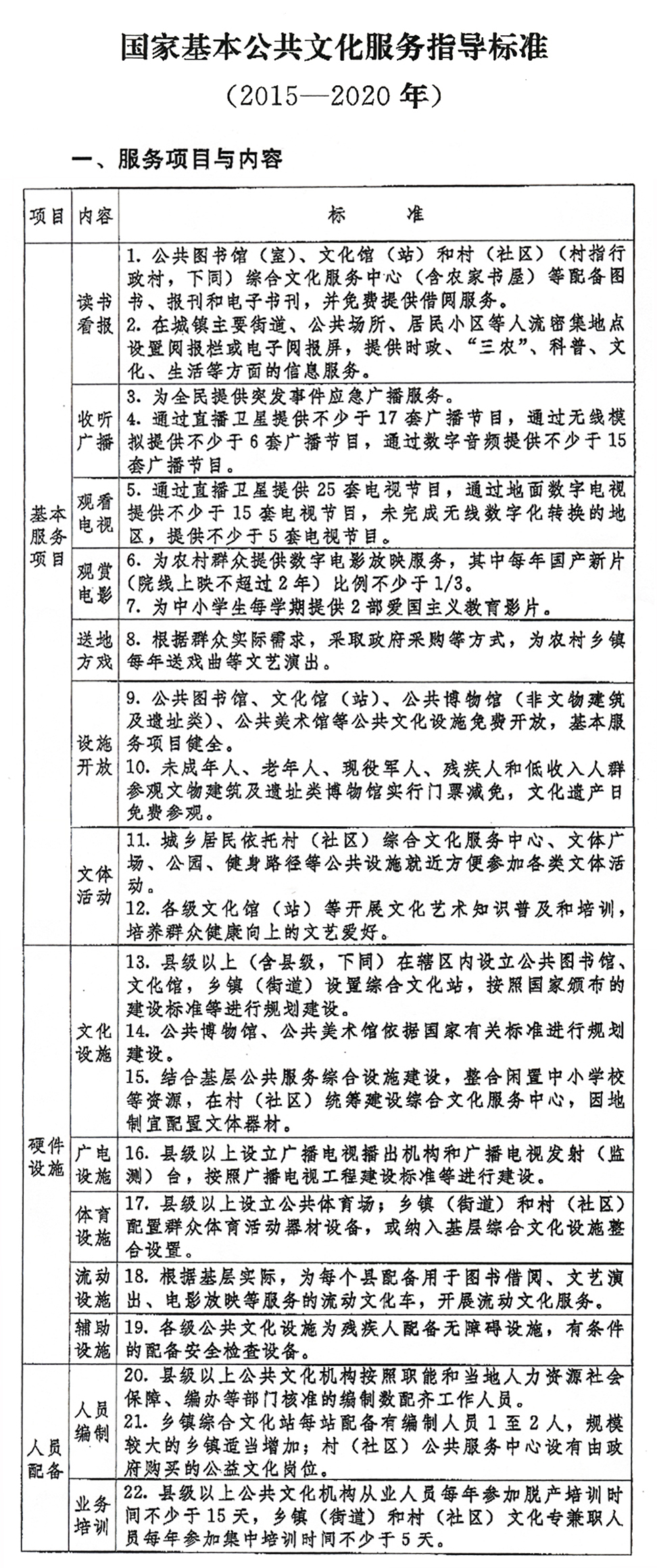 澳门资料大全_杨凌最新招聘职位,标准执行具体评价_多元文化版3.12.91