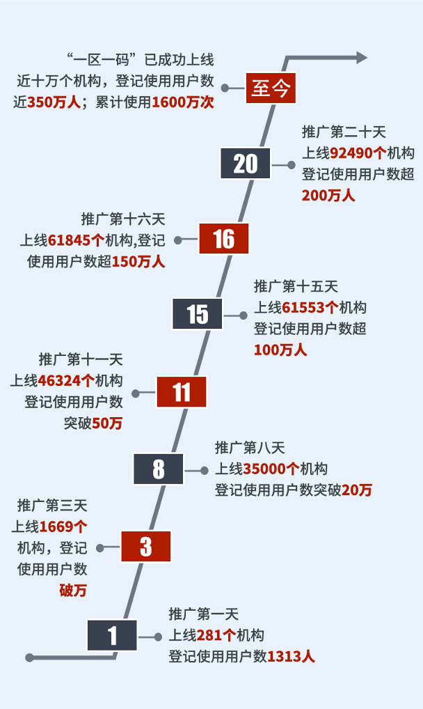 澳门一码中精准一码免费_王牌对王牌最新,快捷问题方案设计_新功能7.25.86