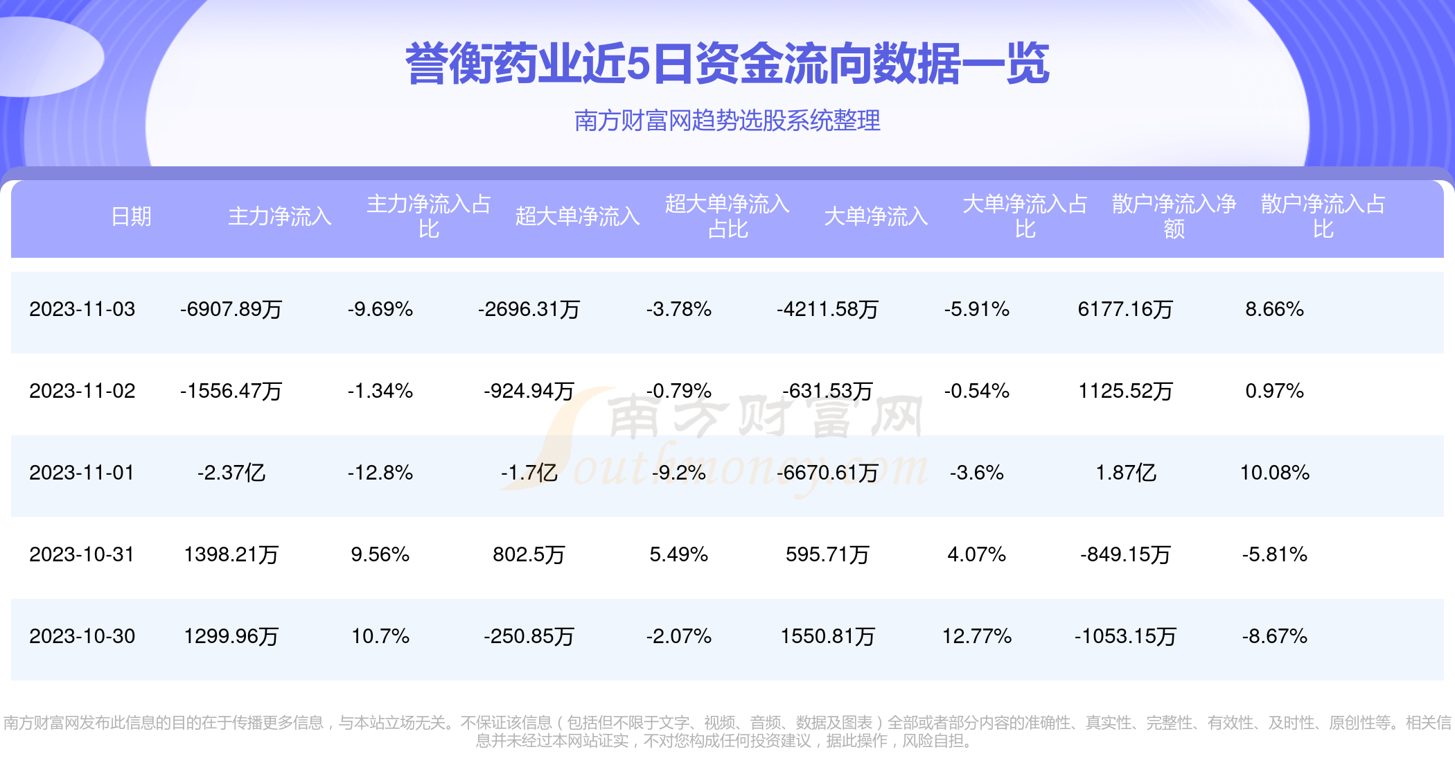 誉衡药业暖心日常与11月2日的奇妙际遇