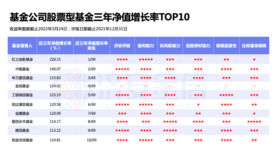 2024年11月 第2422页