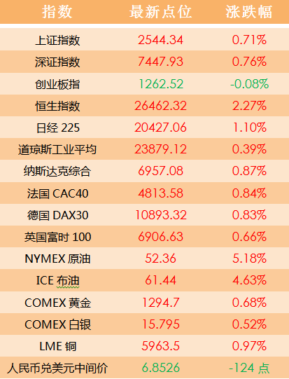 2024澳门天天六开好彩开奖,专业解答执行_速成集31.015