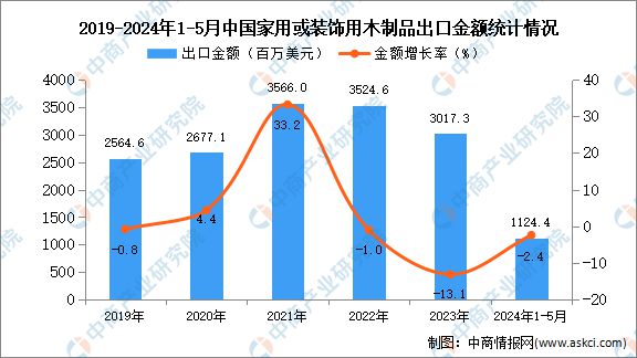 2024年11月 第2377页