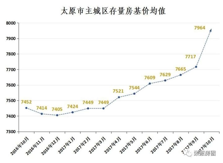 揭秘太原房价走势，最新数据深度解读（以太原房价最新数据为例）