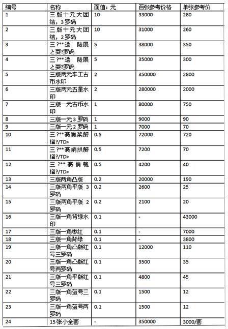 最新人民币收藏价格表及钱币收藏市场趋势全面解析（11月3日更新）