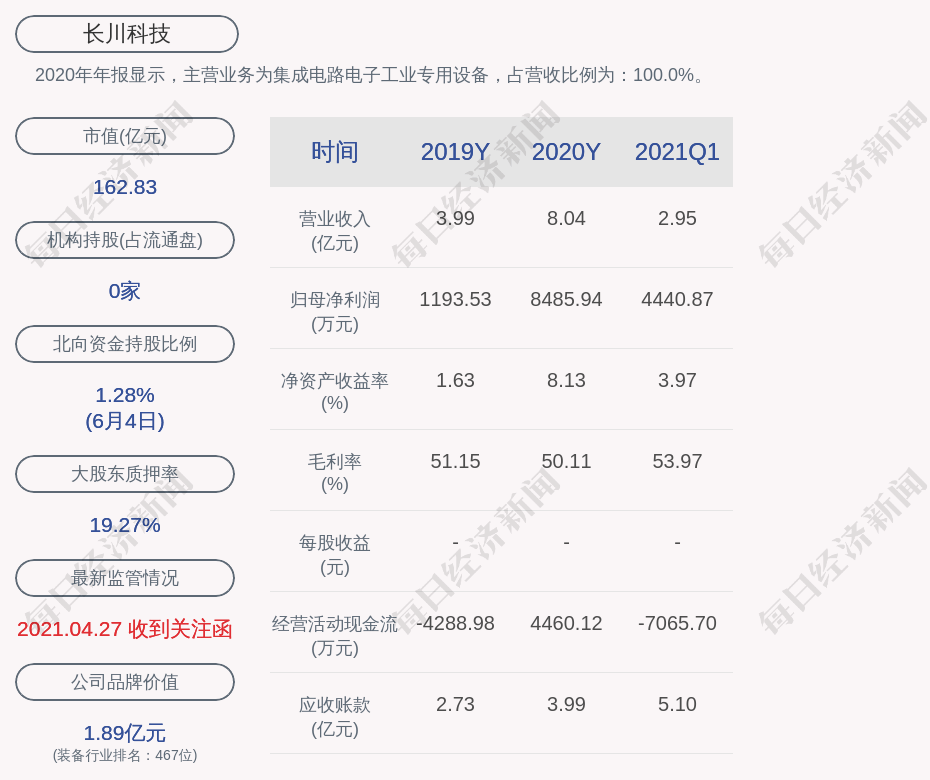 白小姐三肖三期必出一期开奖虎年,科学解析评估_投资款13.731