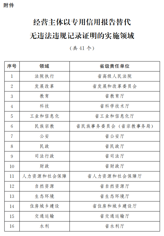 新澳开奖结果+开奖记录,资源配置方案_长途集32.106