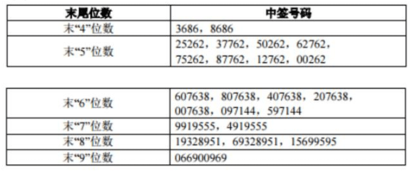 2024年11月 第2332页