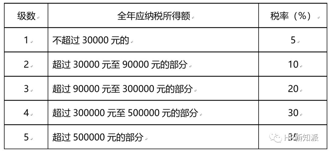 黄大仙三期内必开一肖,平台解答落实解释_TX版94.354