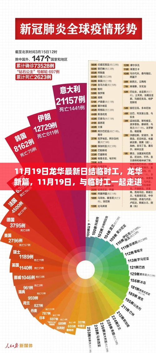 11月19日龙华新篇，临时工走进自然，探寻内心桃花源