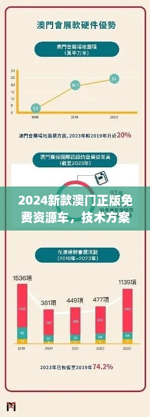 2024新款澳门正版免费资源车，技术方案_EIK1.36.29车载版本