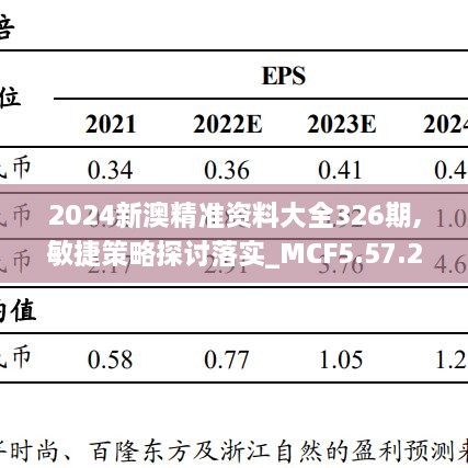 2024新澳精准资料大全326期,敏捷策略探讨落实_MCF5.57.28影视版