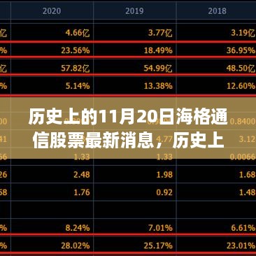 历史上的11月20日海格通信股票最新消息深度解析，多方观点碰撞与个人立场阐述，股票动态一览