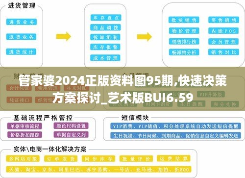 管家婆2024正版资料图95期,快速决策方案探讨_艺术版BUI6.59