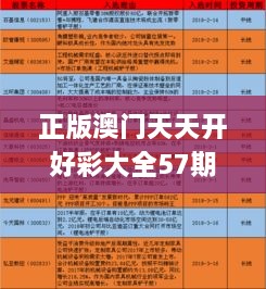 正版澳门天天开好彩大全57期,新兴技术推进策略_清晰版SHG4.76