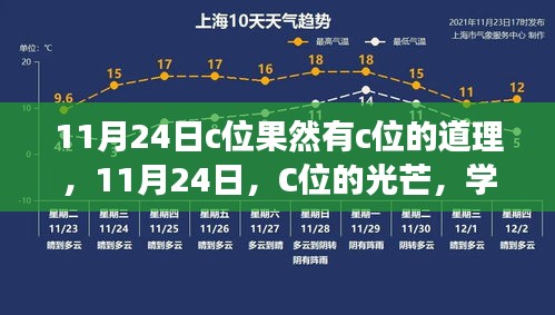 11月24日C位光芒，自信与成就感的旅程