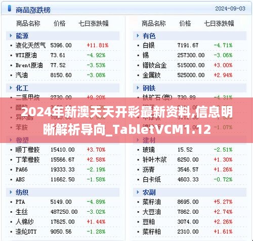 2024年新澳天天开彩最新资料,信息明晰解析导向_TabletVCM1.12