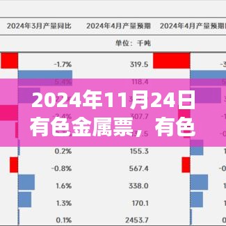 有色金属票背后的温情故事，2024年11月24日的奇遇与奇遇背后的有色世界