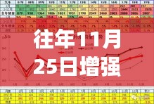 11月25日的转变，绘出自信与成就之光，往日之线增强线条的力量