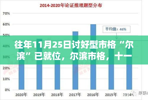 十一月二十五日讨好型市场格局深度解析，聚焦尔滨市的独特视角