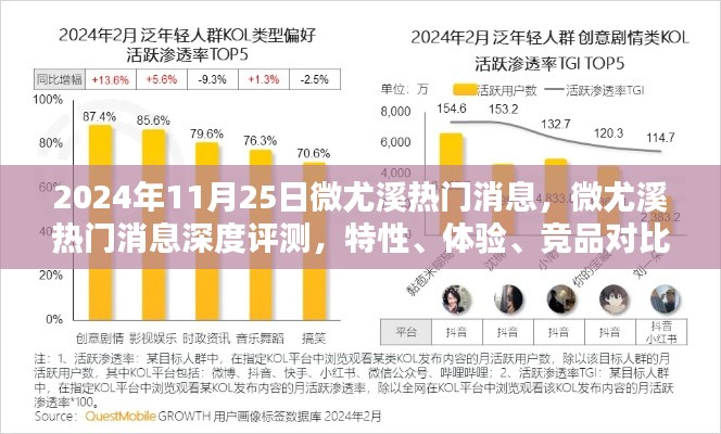 微尤溪热门消息全面解析，特性、体验、竞品对比及用户群体深度分析