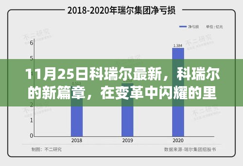 科瑞尔新篇章，变革里程碑，以XXXX年11月25日为界闪耀开启