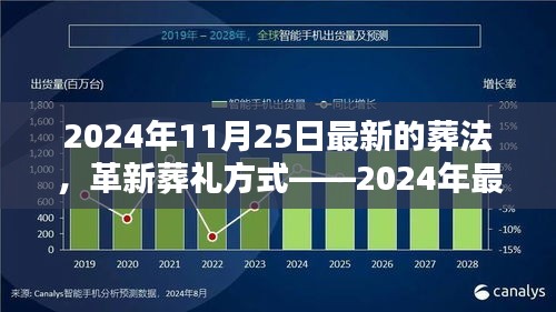 2024年最新葬法深度解析，革新葬礼方式引领未来趋势