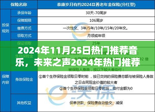 未来之声智能音乐盛宴，开启全新聆听体验之旅，带你领略2024年热门推荐音乐的高科技魅力