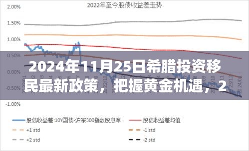 把握黄金机遇，希腊投资移民新政策下的励志之旅（2024年）