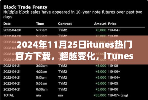 iTunes旋律唤醒学习之路，热门官方下载带来的自信与成就感启示——2024年11月25日