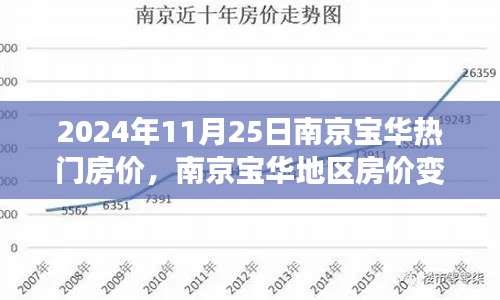 南京宝华地区房价深度观察，2024年11月25日的房价变迁与热门楼盘分析