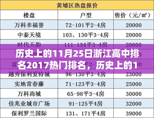 历史上的11月25日浙江高中排名揭秘，热门学校榜单揭晓（附详细排名）