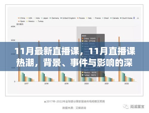 11月直播课热潮深度解析，背景、事件与影响全揭秘